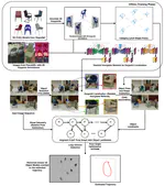 Constructing Category-Specific Models for Monocular Object-SLAM